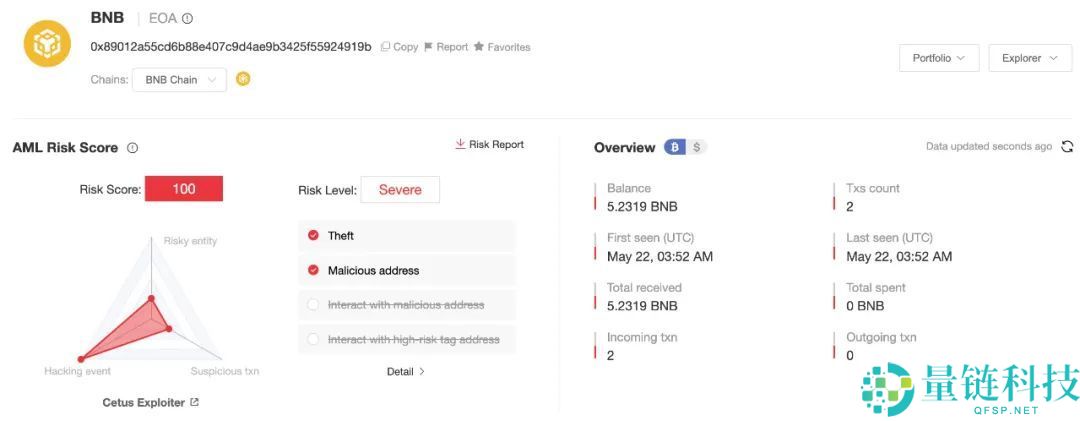 Cetus被盗2.3亿美元