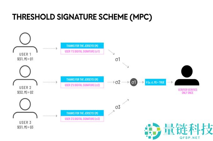 一文读懂 MPC 钱包和多签钱包的区别！