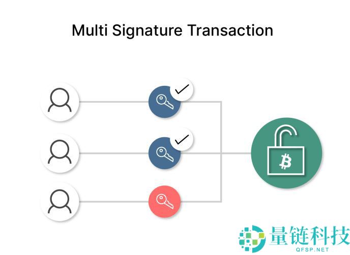 多重签名钱包是什么意思？多重签名钱包地址如何恢复？