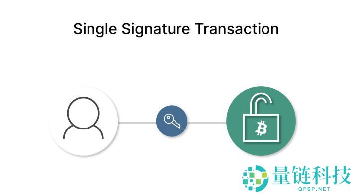 多重签名钱包是什么意思？多重签名钱包地址如何恢复？