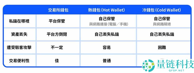 热钱包是什么,热钱包有哪些？2025年最新八款热钱包详细介绍