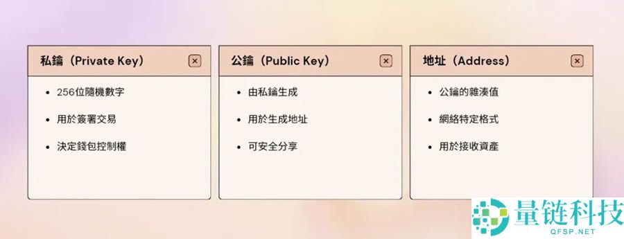 加密货币钱包是什么？有哪些类型？钱包使用前须知的3大安全守则