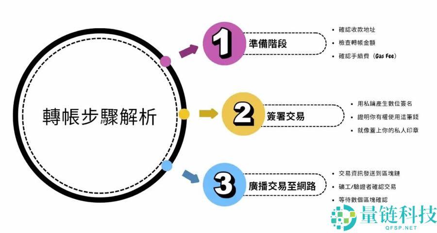 加密货币钱包是什么？有哪些类型？钱包使用前须知的3大安全守则