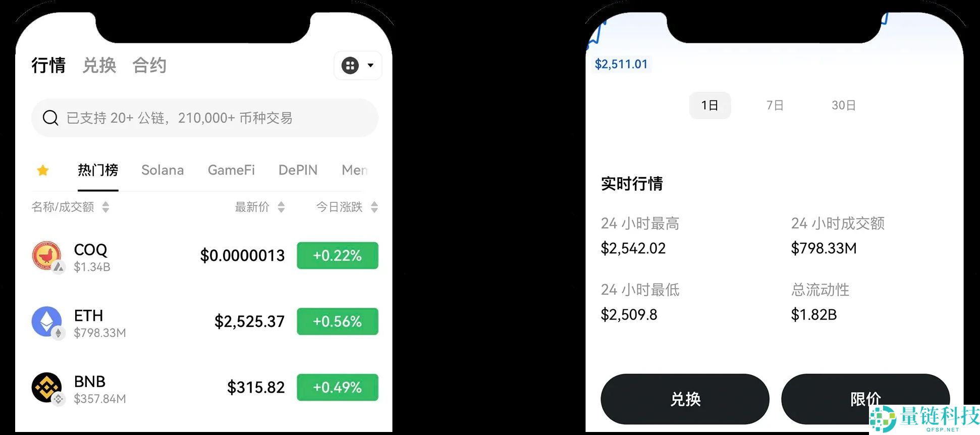 Web3钱包密码忘记了怎么办？能找回吗？如何创建并使用Web3钱包？