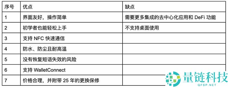 什么是Tangem钱包？Tangem背景、特点、优缺点及运作原理全介绍