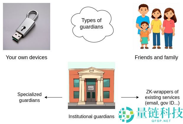 最理想的加密钱包是什么？V神：不只是放资产，还要有4大功能