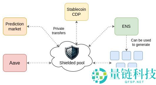 最理想的加密钱包是什么？V神：不只是放资产，还要有4大功能