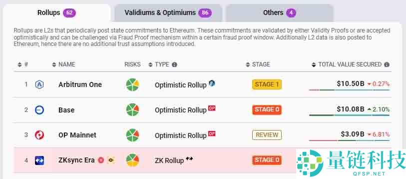 ZK币是什么？全面解析zkSync技术原理、用途与未来潜力