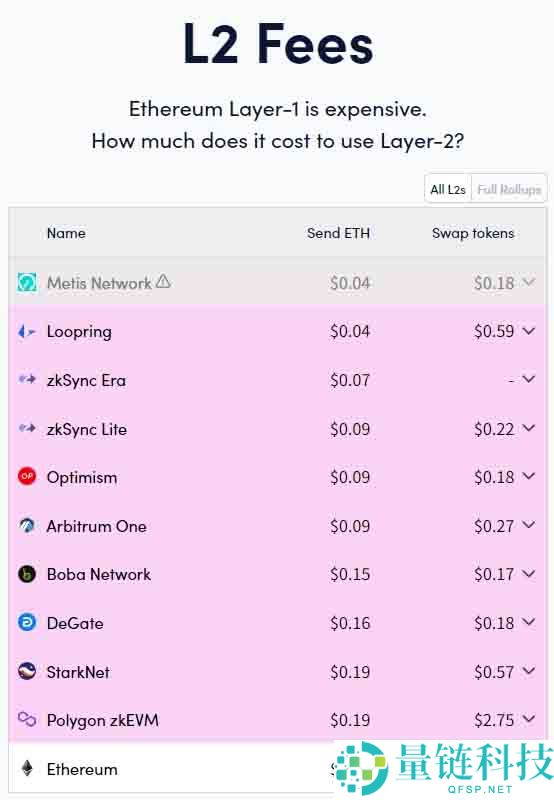 ZK币是什么？全面解析zkSync技术原理、用途与未来潜力