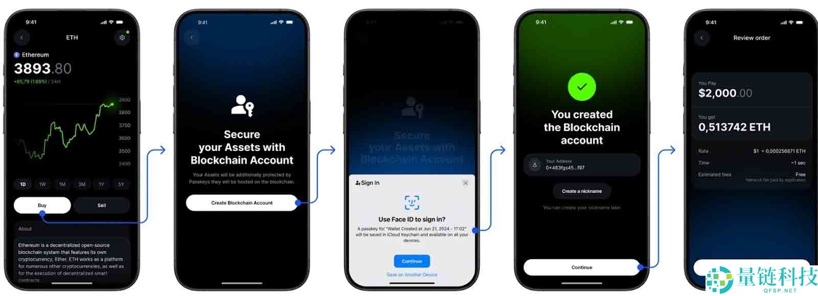 ZK币是什么？全面解析zkSync技术原理、用途与未来潜力
