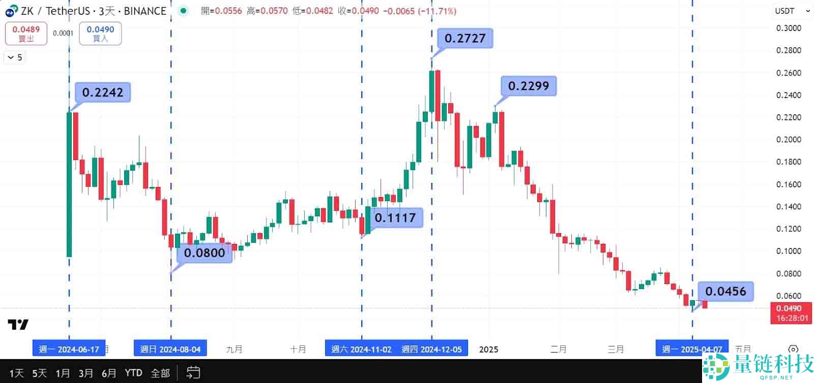 ZK币是什么？全面解析zkSync技术原理、用途与未来潜力
