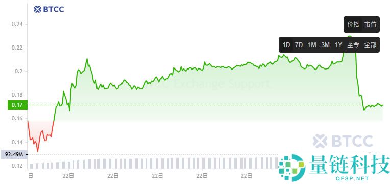 PumpBTC(PUMP)币是什么？PUMP代币经济学、空投及未来展望