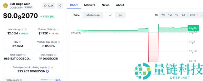 2025超级周期必买Meme币：独特用途高潜力代币，预期涨幅超100%！