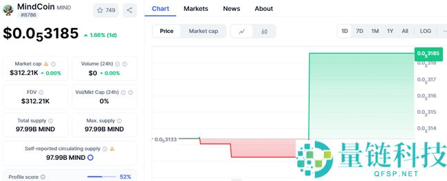 2025超级周期必买Meme币：独特用途高潜力代币，预期涨幅超100%！