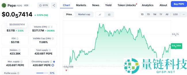 2025超级周期必买Meme币：独特用途高潜力代币，预期涨幅超100%！