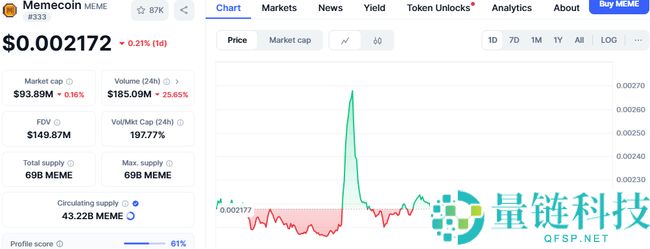 2025超级周期必买Meme币：独特用途高潜力代币，预期涨幅超100%！