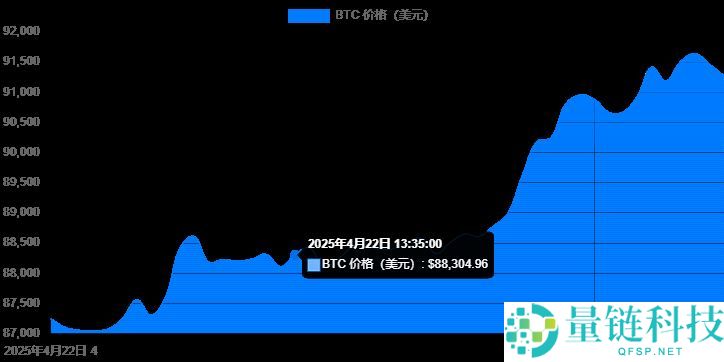 2025年四月最值得投资的十大最佳加密货币
