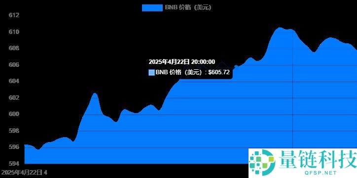 2025年四月最值得投资的十大最佳加密货币