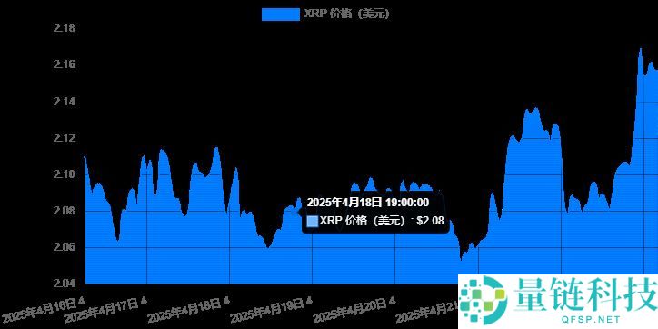 2025年四月最值得投资的十大最佳加密货币