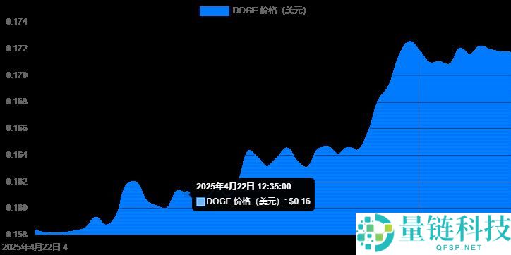 2025年四月最值得投资的十大最佳加密货币