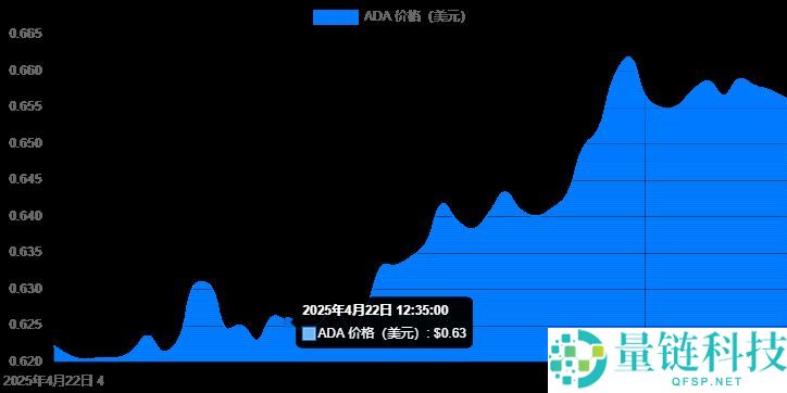 2025年四月最值得投资的十大最佳加密货币