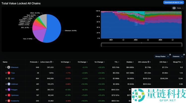 2025年四月最值得投资的十大最佳加密货币