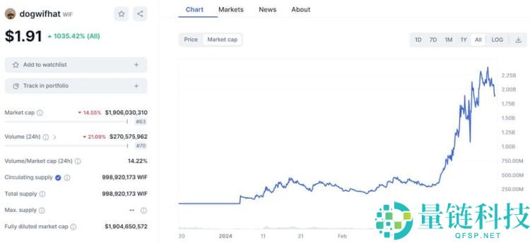 2025年四月最值得投资的十大最佳加密货币