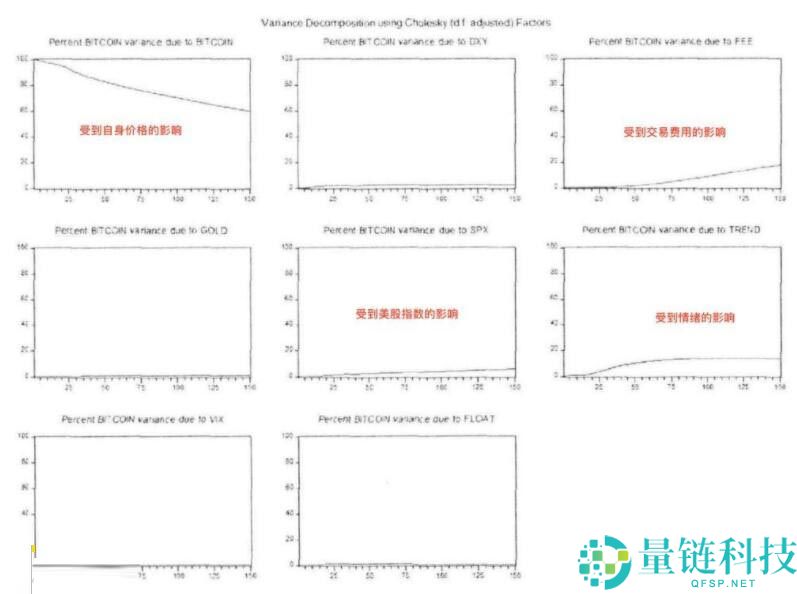 美股和加密货币是什么关系？一文带您了解美股和加密货币的关系