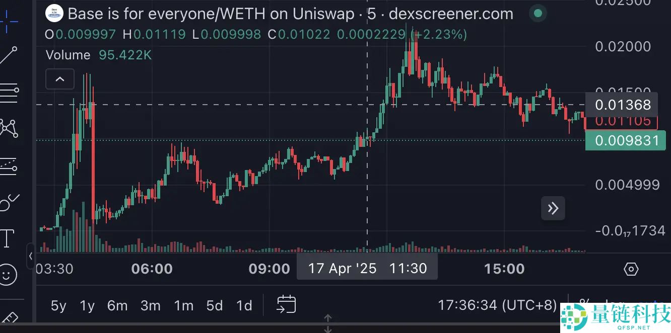 Base团队涉嫌Rug Pull？揭秘Zora发币迷局：估值6亿变链上赌场
