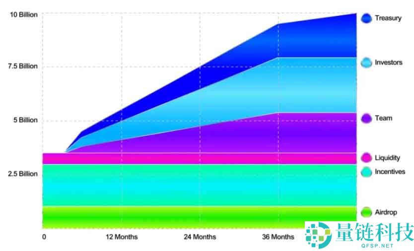 ZORA币是什么？ZORA代币经济学以及未来潜力如何？