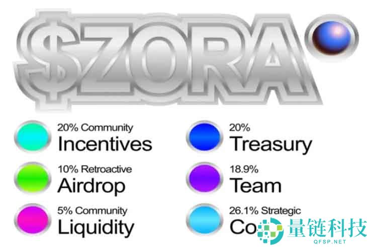 ZORA币是什么？ZORA代币经济学以及未来潜力如何？