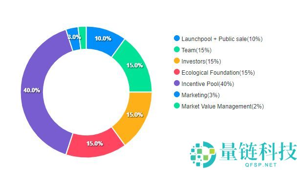 什么是Balance(EPT)币?EPT币前景如何?代币经济学、亮点解读
