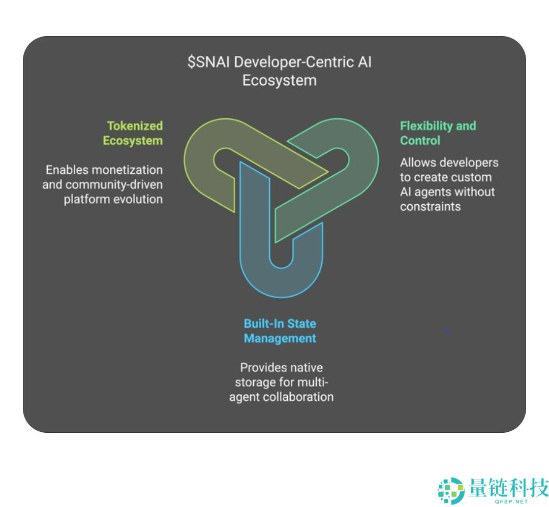 什么是SwarmNode(SNAI)币？如何使用？SNAI代币经济学、价格预测解读