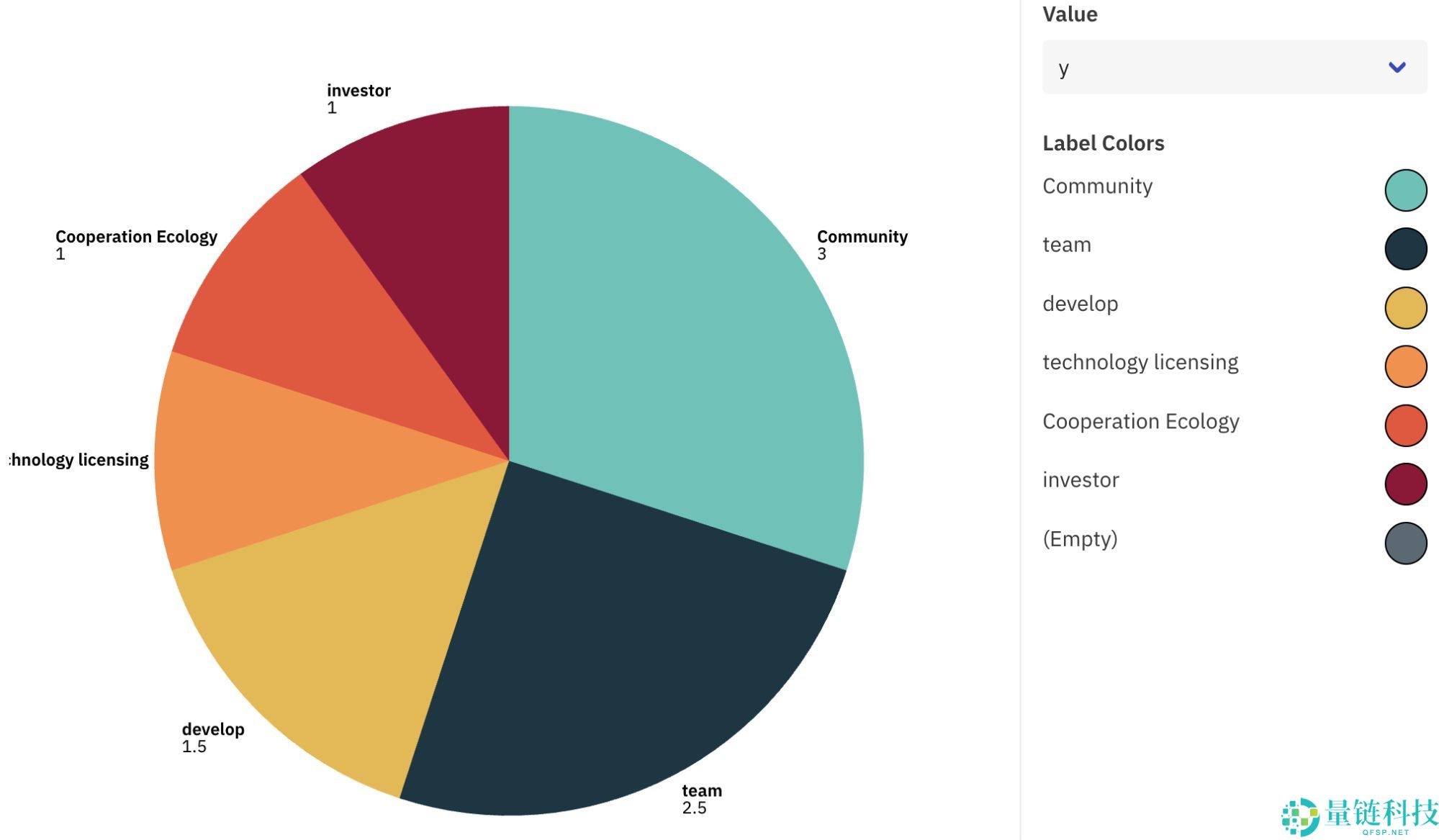 什么是Yield Basis币？YB币未来展望如何？代币经济学、优势、特点解读