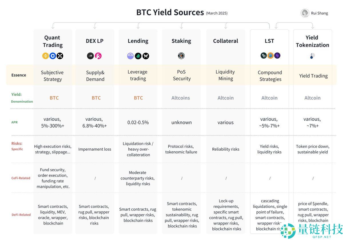 什么是Yield Basis币？YB币未来展望如何？代币经济学、优势、特点解读