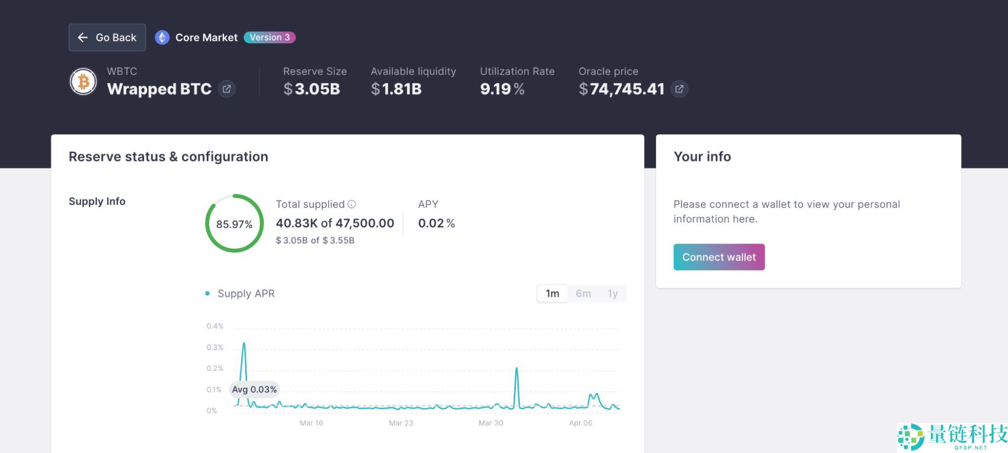 什么是Yield Basis币？YB币未来展望如何？代币经济学、优势、特点解读