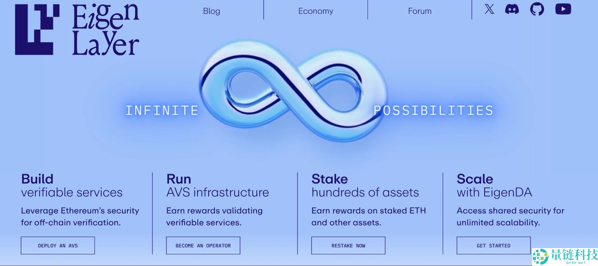 什么是Yield Basis币？YB币未来展望如何？代币经济学、优势、特点解读