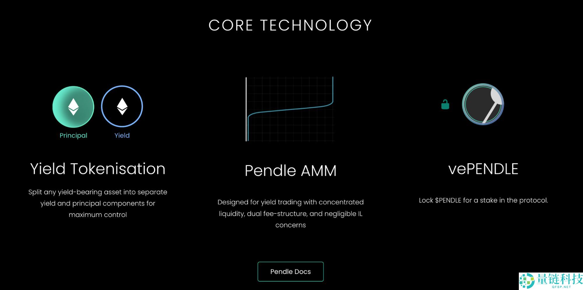 什么是Yield Basis币？YB币未来展望如何？代币经济学、优势、特点解读