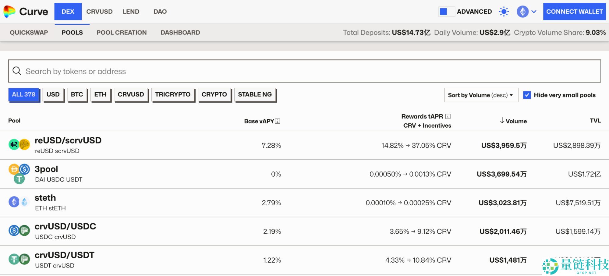 什么是Yield Basis币？YB币未来展望如何？代币经济学、优势、特点解读