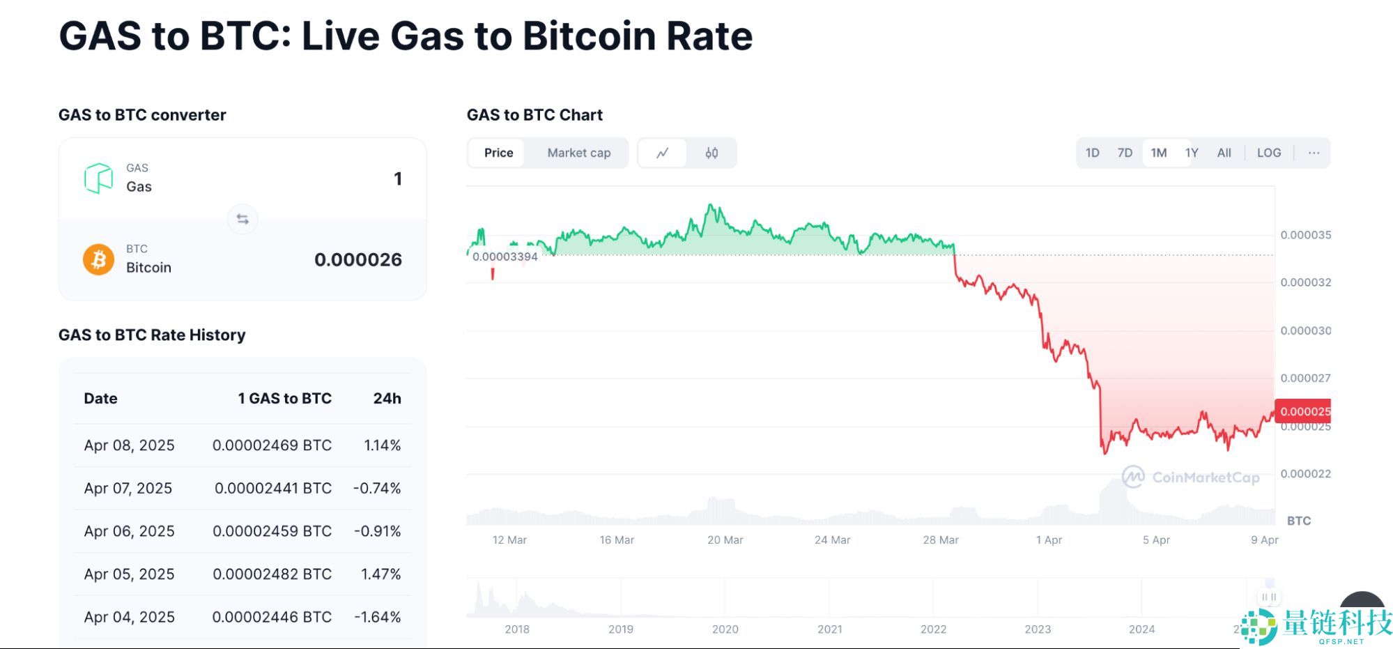 什么是Yield Basis币？YB币未来展望如何？代币经济学、优势、特点解读