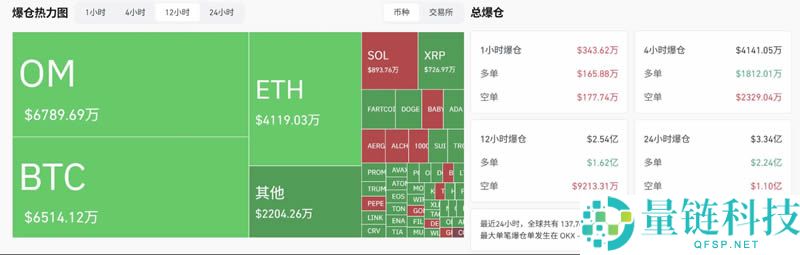 MANTRA(OM)币暴跌原因是什么？起底MANTRA代币的黑历史