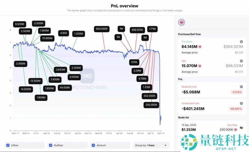 MANTRA(OM)币暴跌原因是什么？起底MANTRA代币的黑历史