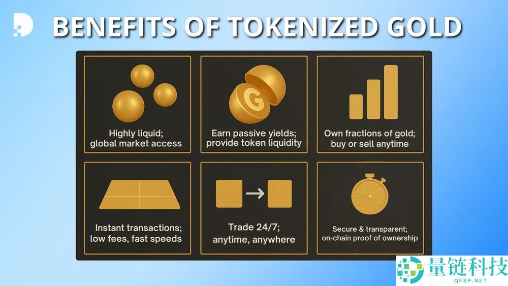 2025年黄金支持的最佳加密货币（排名）