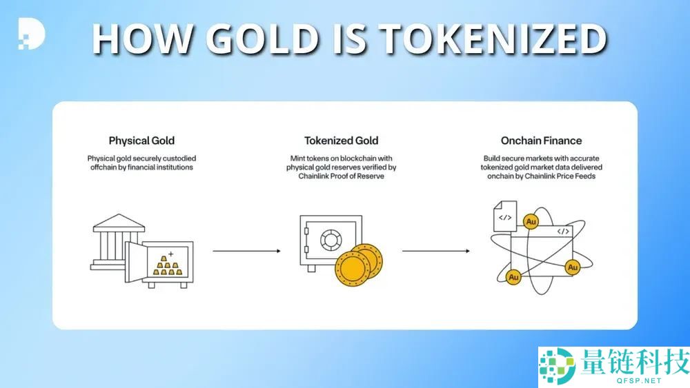 2025年黄金支持的最佳加密货币（排名）