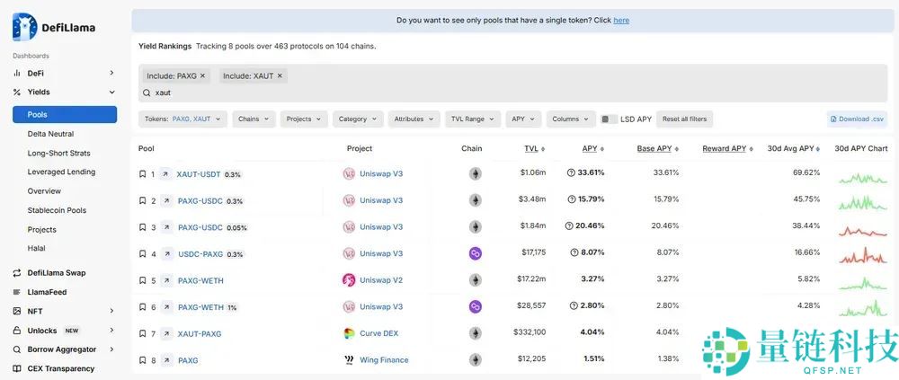 2025年黄金支持的最佳加密货币（排名）