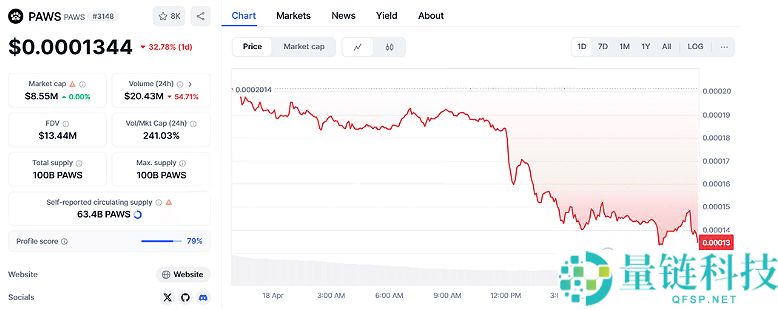什么是PAWS ？如何赚取PAWS 代币？