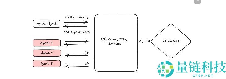 Fraction AI是什么？代币经济学、融资、未来发展、空投全面解读