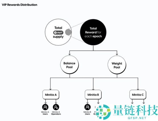 Initia(INIT)币是什么？INIT代币经济学、空投计划解读