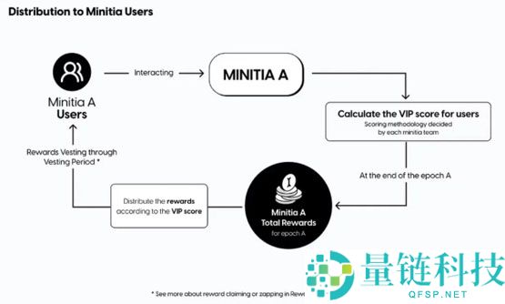 Initia(INIT)币是什么？INIT代币经济学、空投计划解读