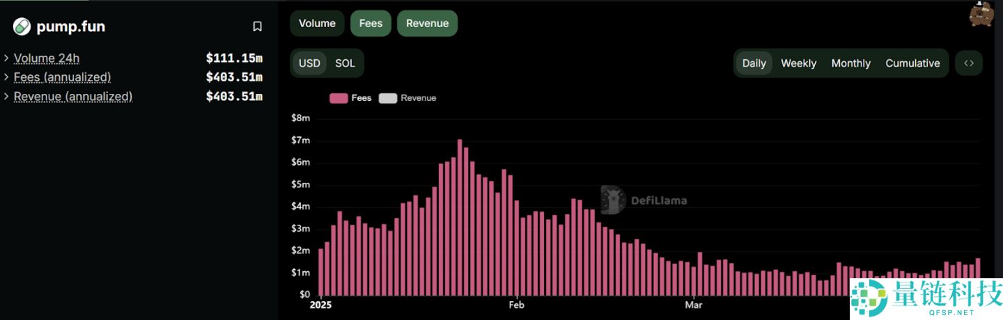 链上行情回暖，SOL上最新热门Meme有哪些共同之处？